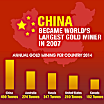 Infographic: China's Gold Market