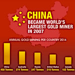 Infographic: China's Gold Market