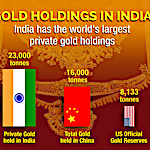 Infographic: India's Gold Market