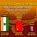 Infographic: India's Gold Market