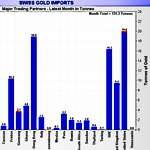 November 2016 Gold Market Charts