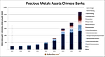 Chinese Banks Are Engaging in Synthetic Gold Leasing