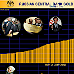 December 2016 Gold Market Charts