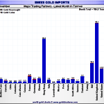 YTD SGE Delivery 1979 Tons, 51 Tons In Week 48