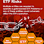 Infographic: Gold Exchange-Traded Fund (ETF) Mechanics