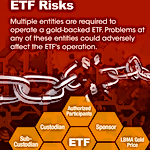 Infographic: Gold Exchange-Traded Fund (ETF) Mechanics
