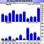 February 2017 Gold Market Charts
