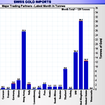 March 2017 Gold Market Charts
