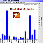 May 2017 Gold Market Charts