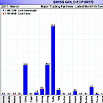 April 2017 Gold Market Charts