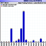 April 2017 Gold Market Charts