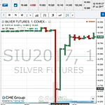 CME Stays Silent on Cause of COMEX Silver Price Glitch
