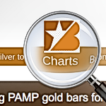 August 2017 Gold Market Charts