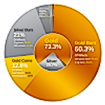 BullionStar Financials FY 2017 – Year in Review