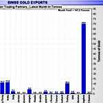 October 2017 Gold Market Charts