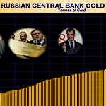 December 2017 Gold Market Charts
