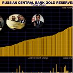 May 2018 Gold Market Charts
