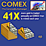Are LBMA & COMEX Colluding to Lock Down the Gold Market?