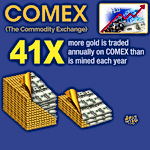 Are LBMA & COMEX Colluding to Lock Down the Gold Market?