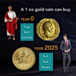 The U.S. Dollar’s Decline: Why Precious Metals Matter More Than Ever