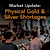 Market Update: Physical Gold & Silver Shortages