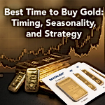 Best Time to Buy Gold: Timing, Seasonality, and Strategy