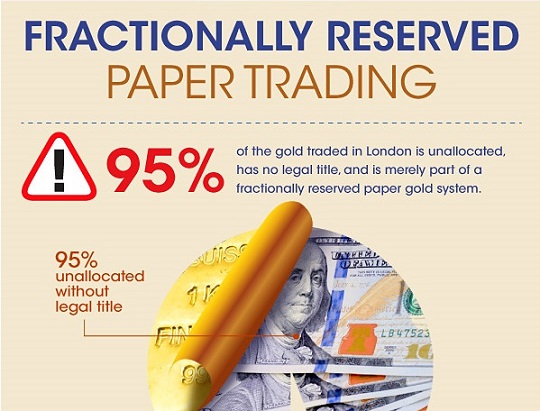 Infographic on the secretive London Gold Market