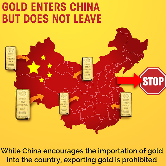 Gold in China - Infographics 