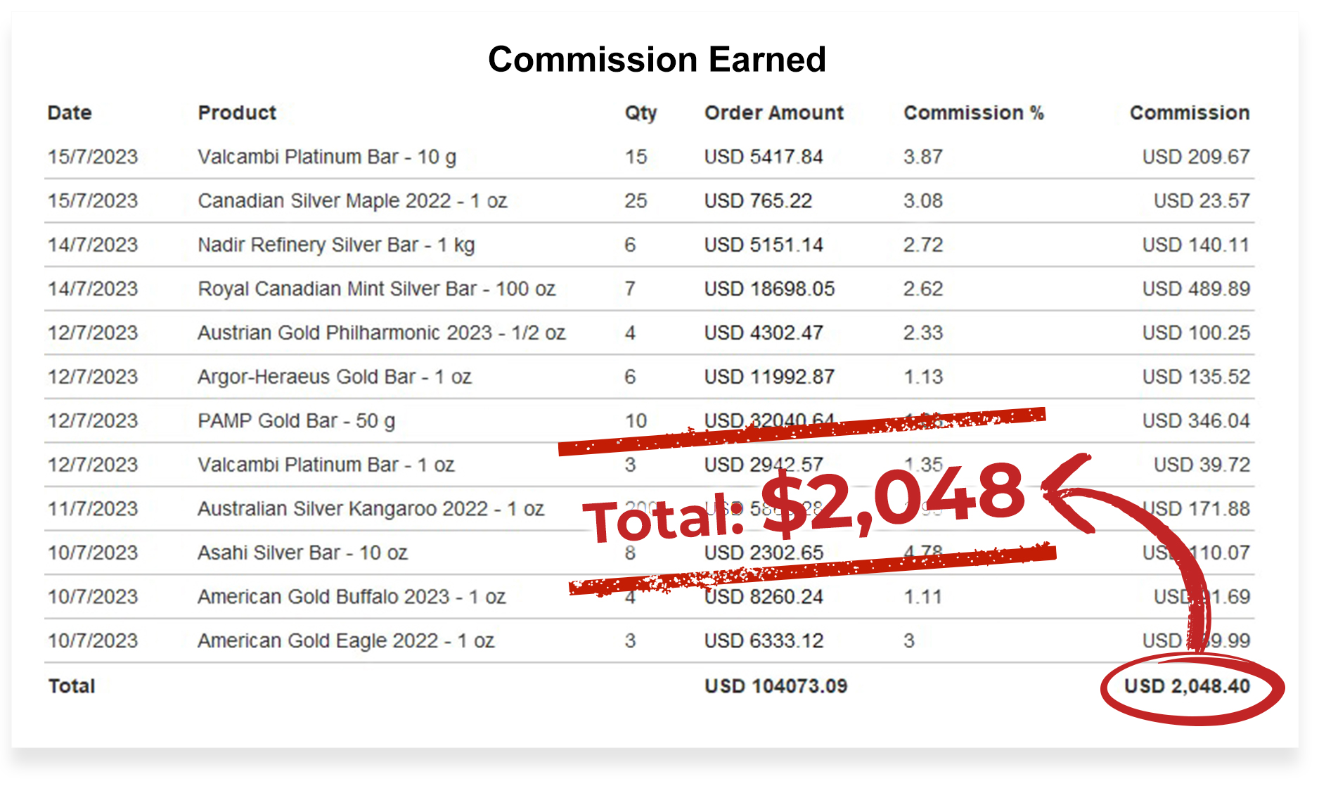 Gold, Silver, and Precious Metals Affiliate Program