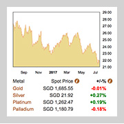 How many Good Delivery gold bars are in all the London Vaults ...