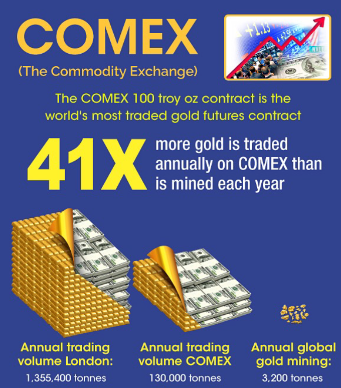 COMEX